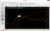 Vehicle Speed and RPM Graphing