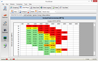 Data Mapping