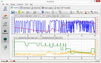 Oxygen Sensor Graphing