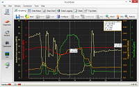 PID Graphing