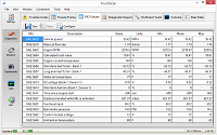 PID Values