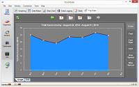 Trip Fuel Economy