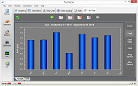 Vehicle Fuel Usage